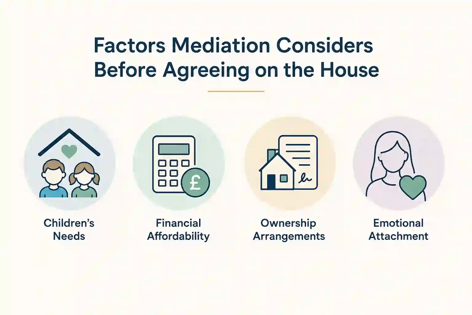 What Factors Does Mediation Consider Before Reaching an Agreement About the House Northampton?
